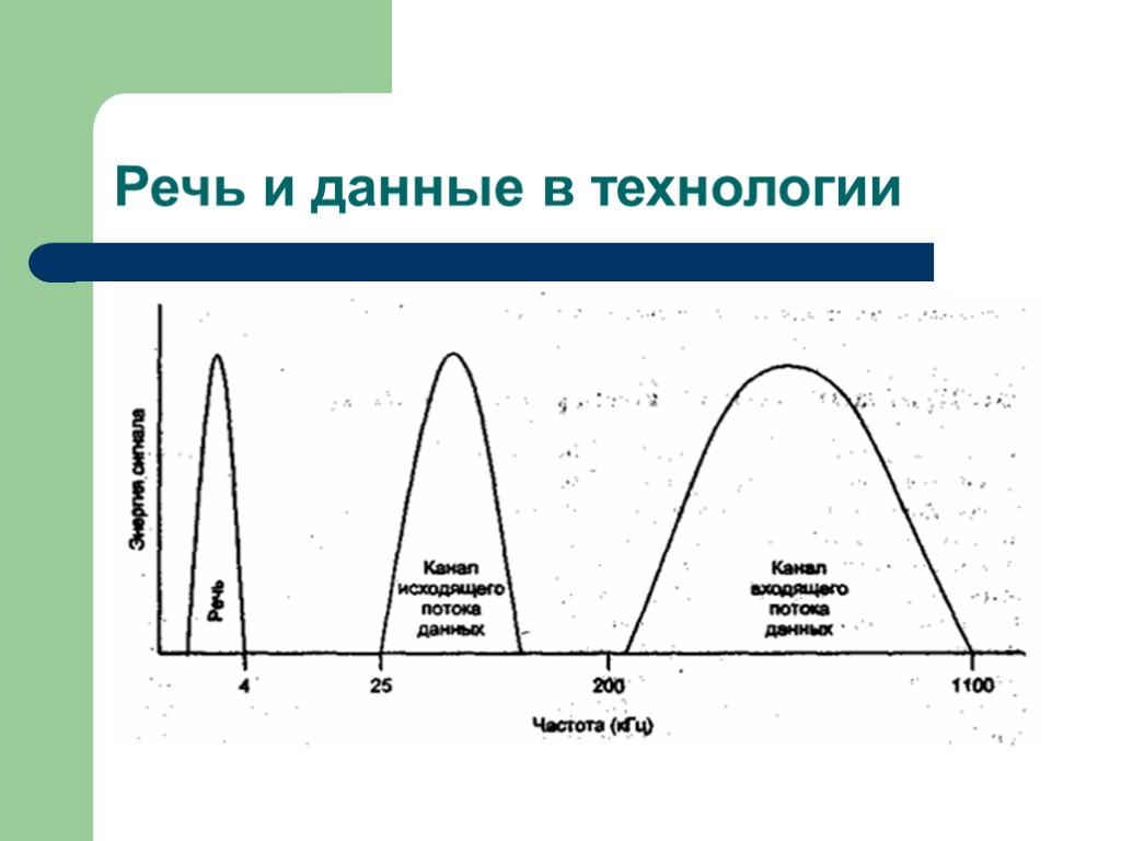 Речь и данные в технологии